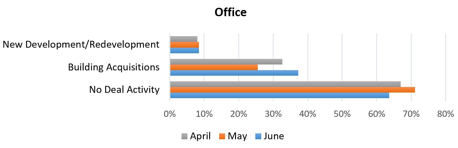 Office development graph