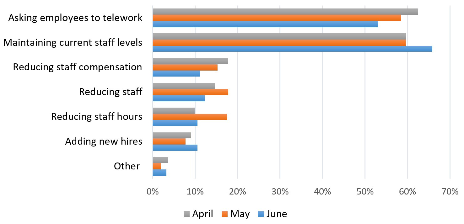 Adjustments to staffing chart