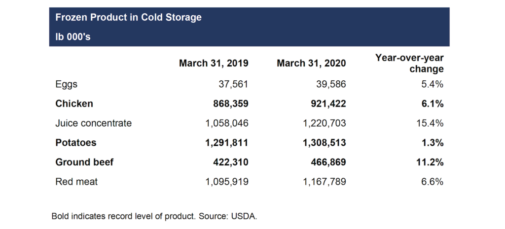 Frozen product in cold storage