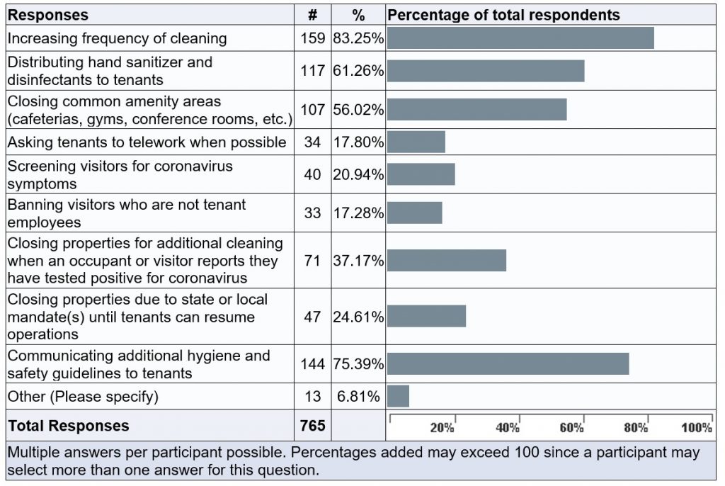 Coronavirus impact data