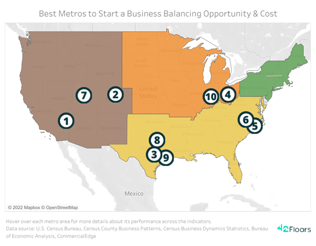 Top 20 Best U.S. Metros to Start a Business